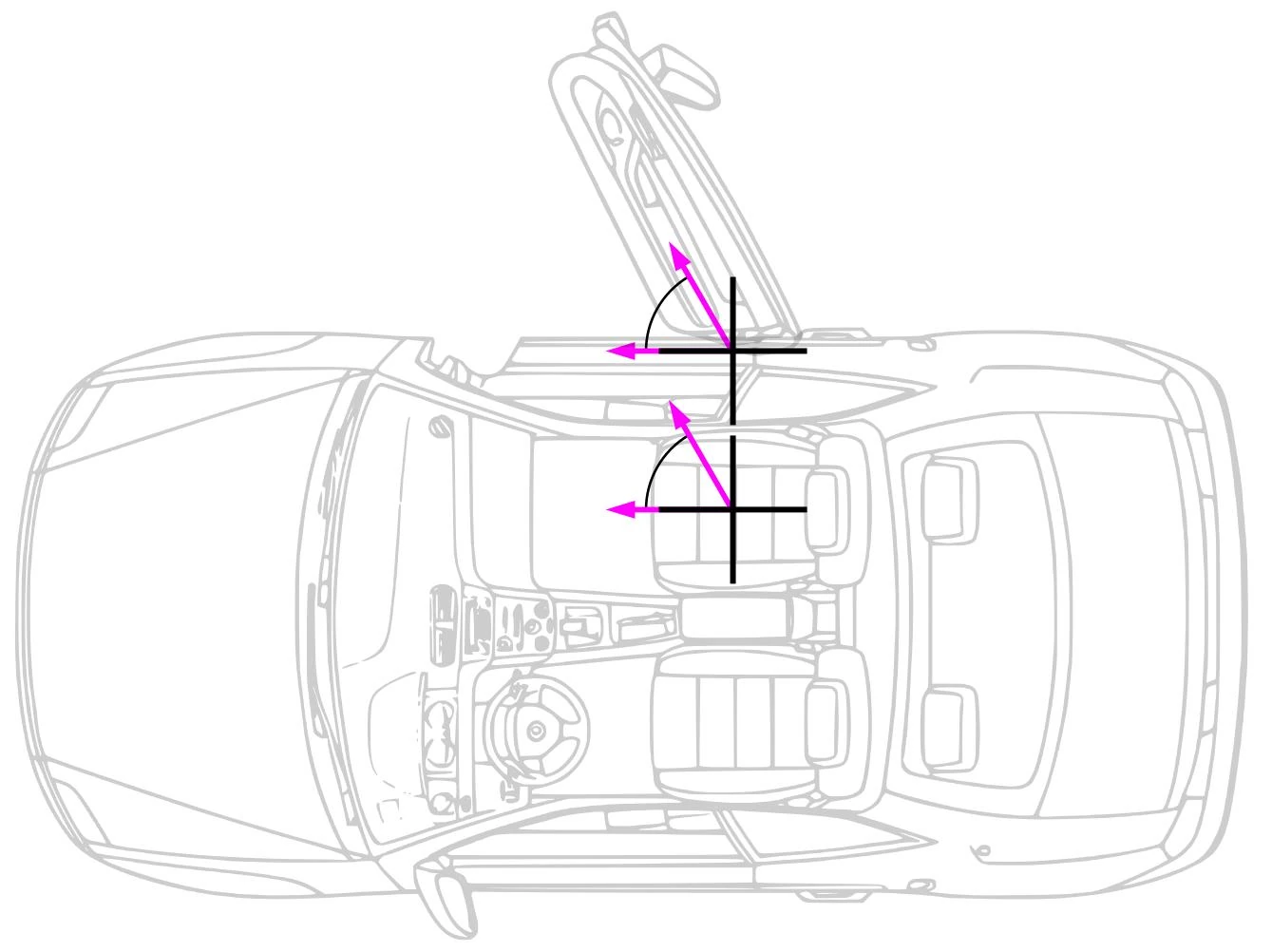 Car door pivot points
