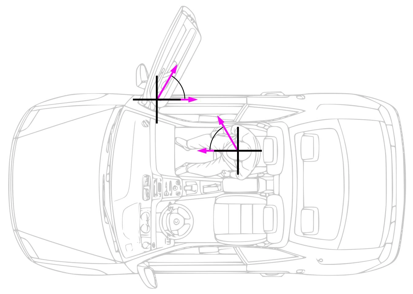 Car door pivot points